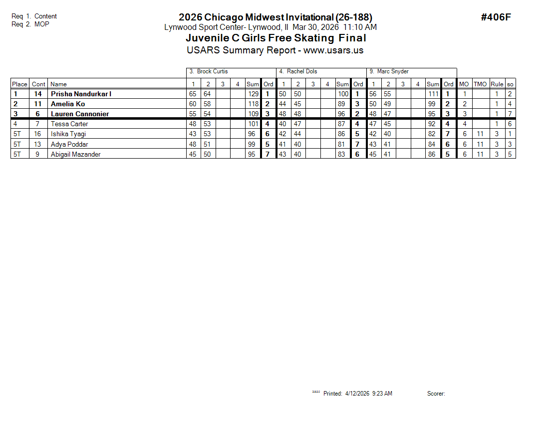 Score Sheet