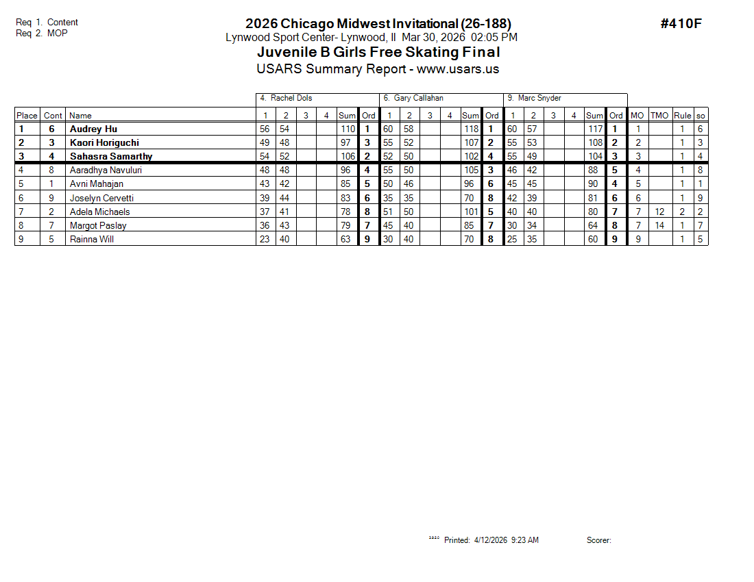 Score Sheet