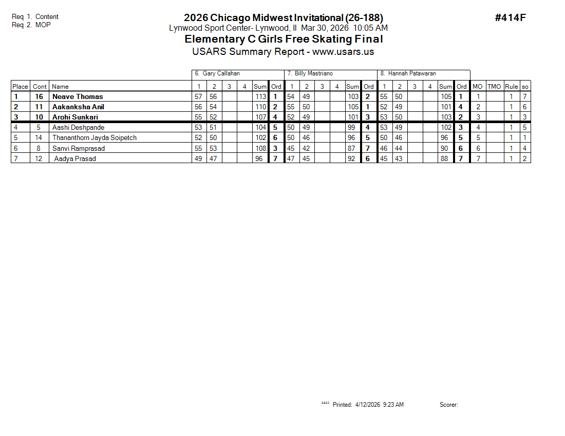 Score Sheet