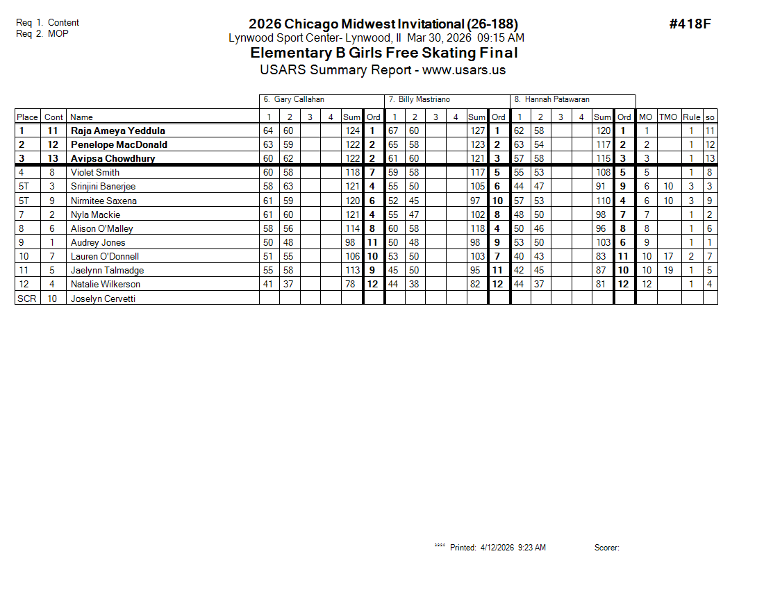 Score Sheet