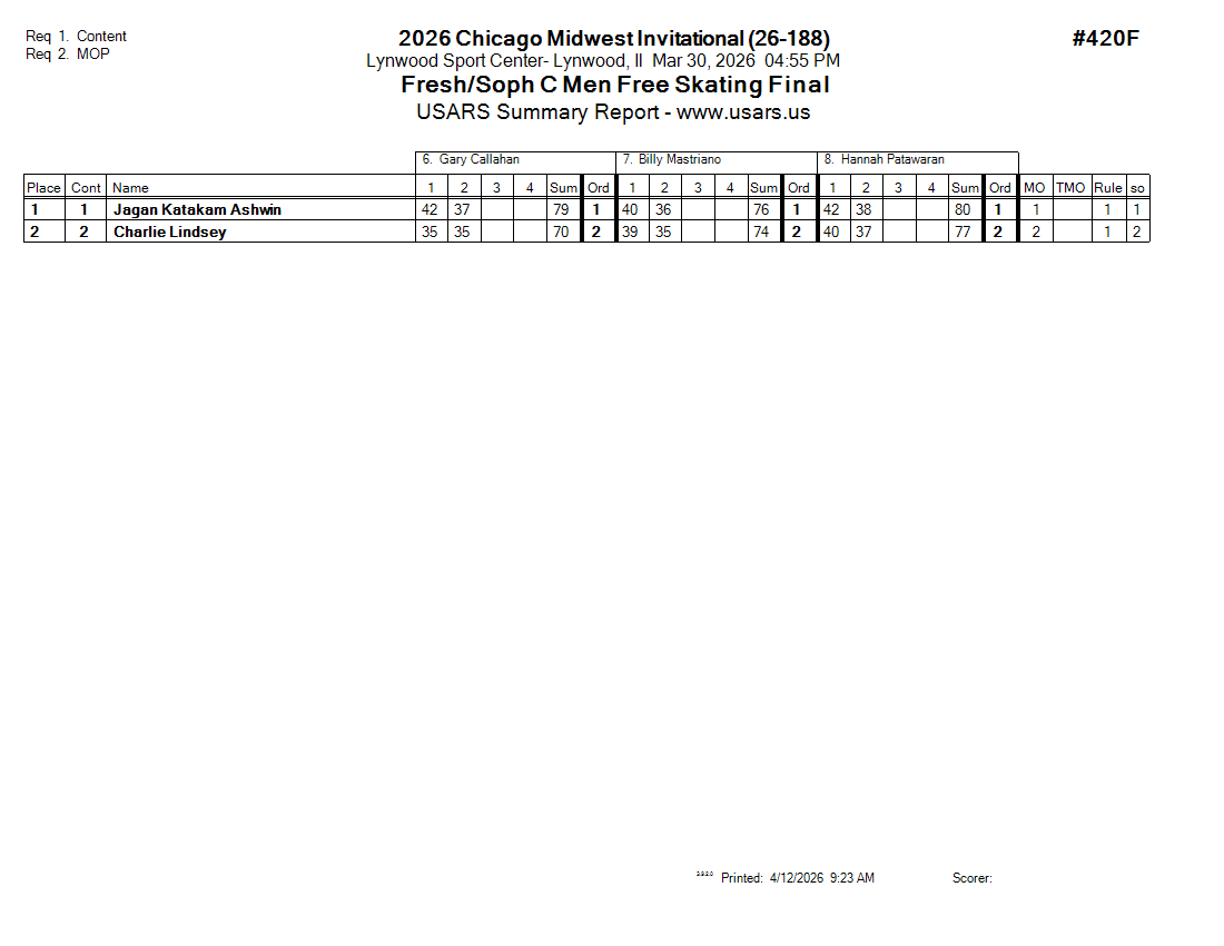 Score Sheet