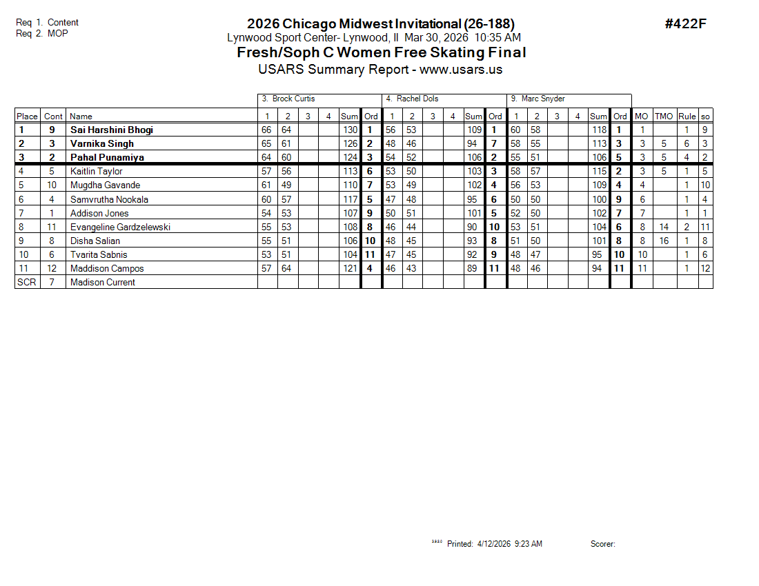 Score Sheet