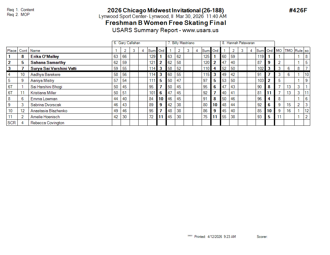 Score Sheet