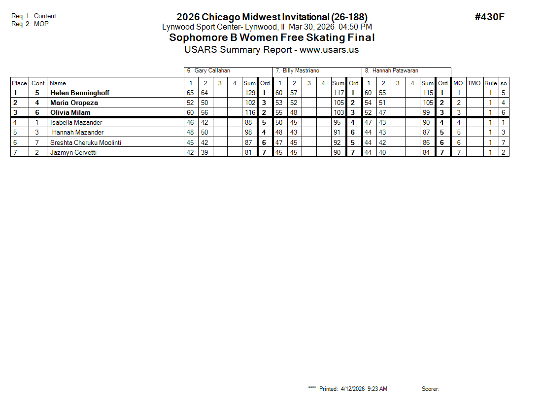 Score Sheet