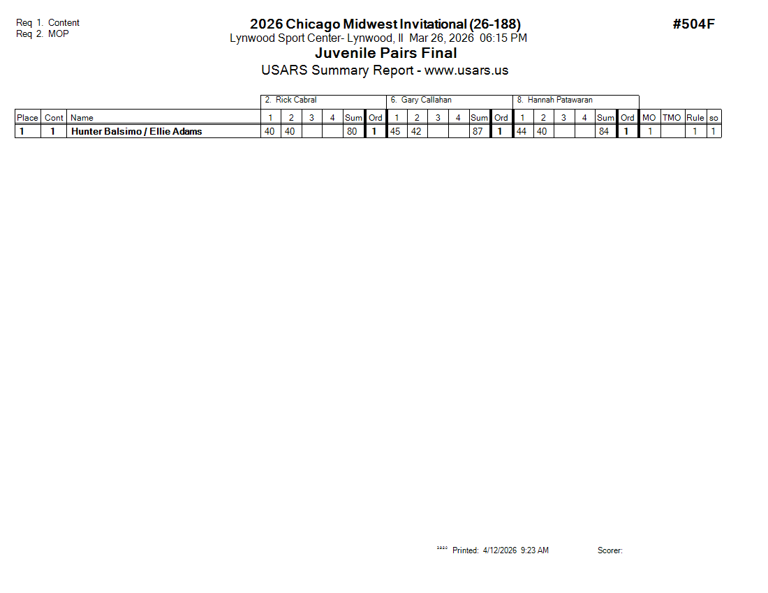 Score Sheet