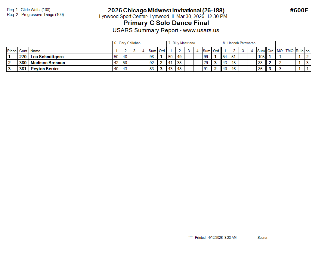 Score Sheet