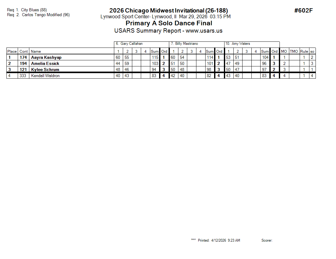 Score Sheet