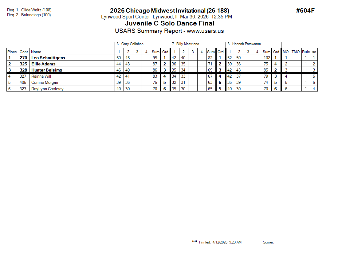 Score Sheet