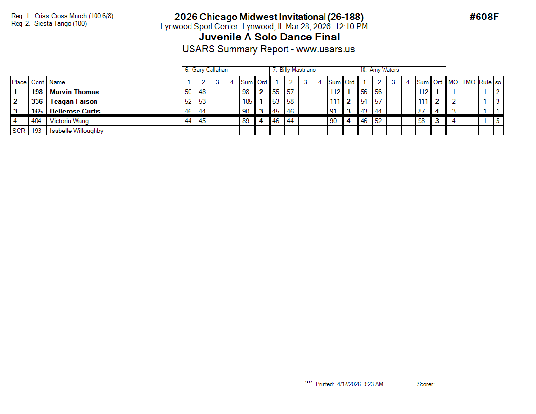 Score Sheet