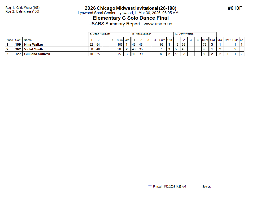 Score Sheet