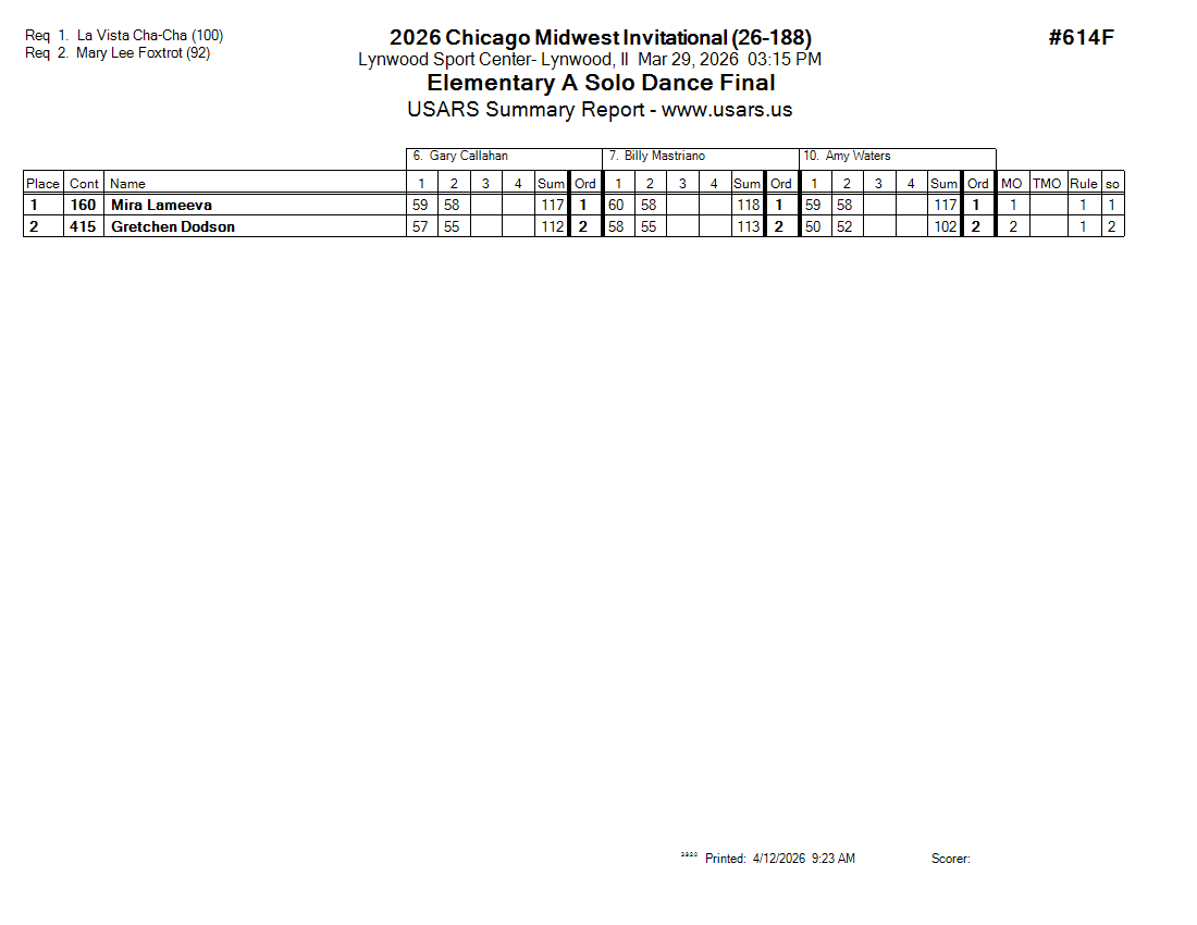 Score Sheet