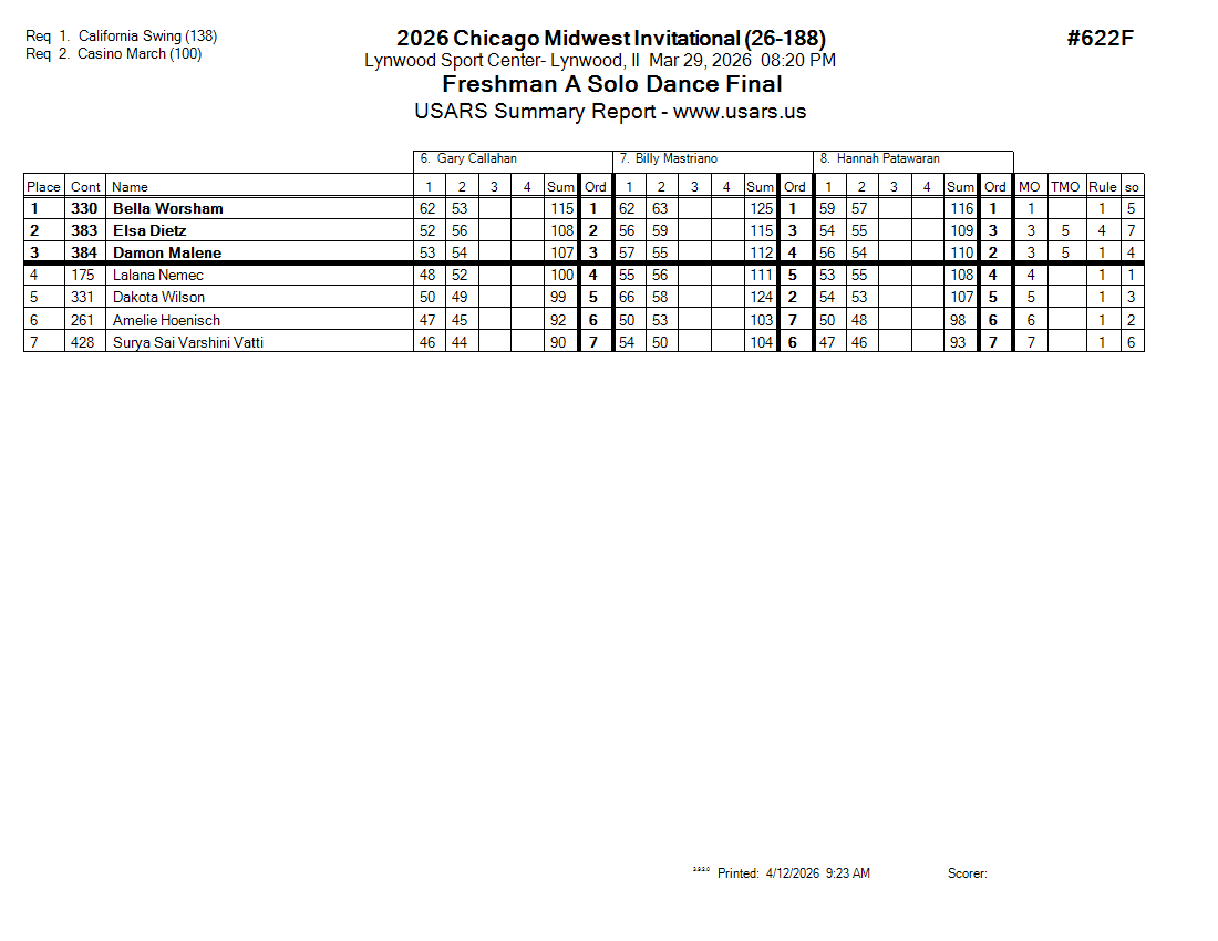 Score Sheet