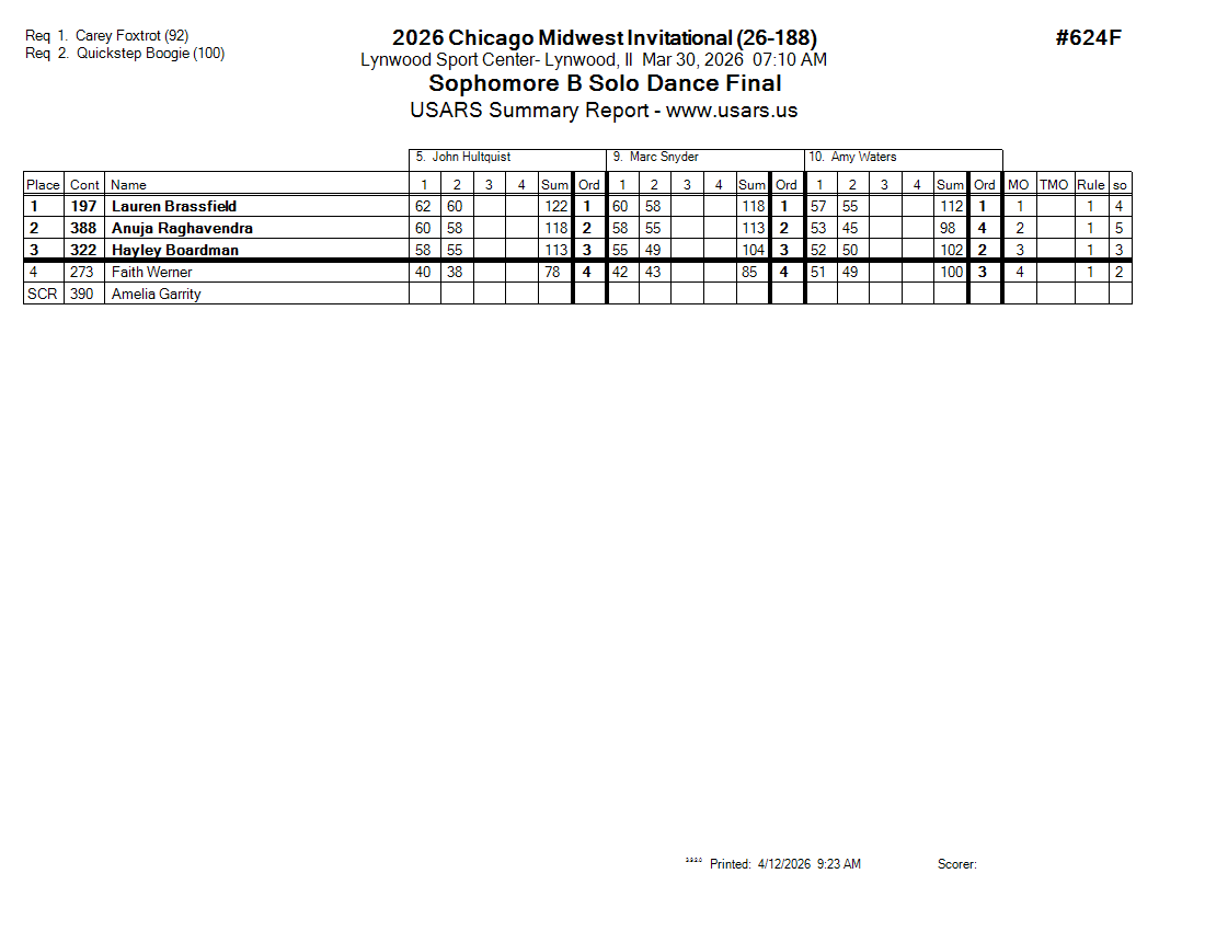 Score Sheet