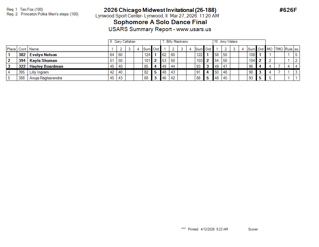 Score Sheet