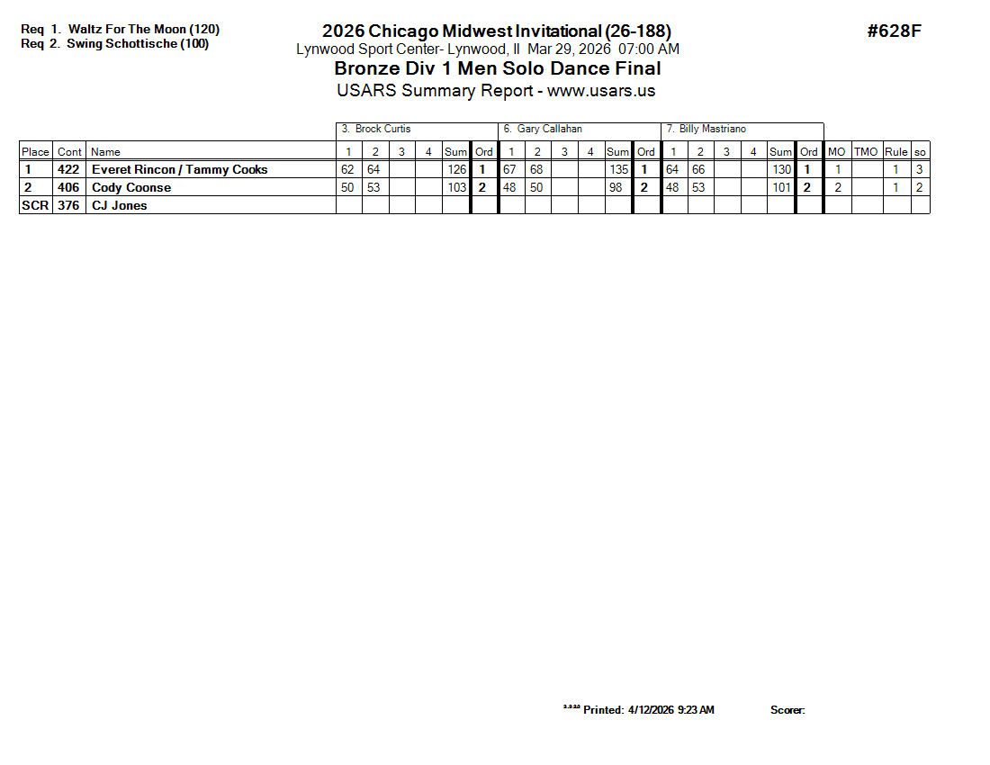Score Sheet
