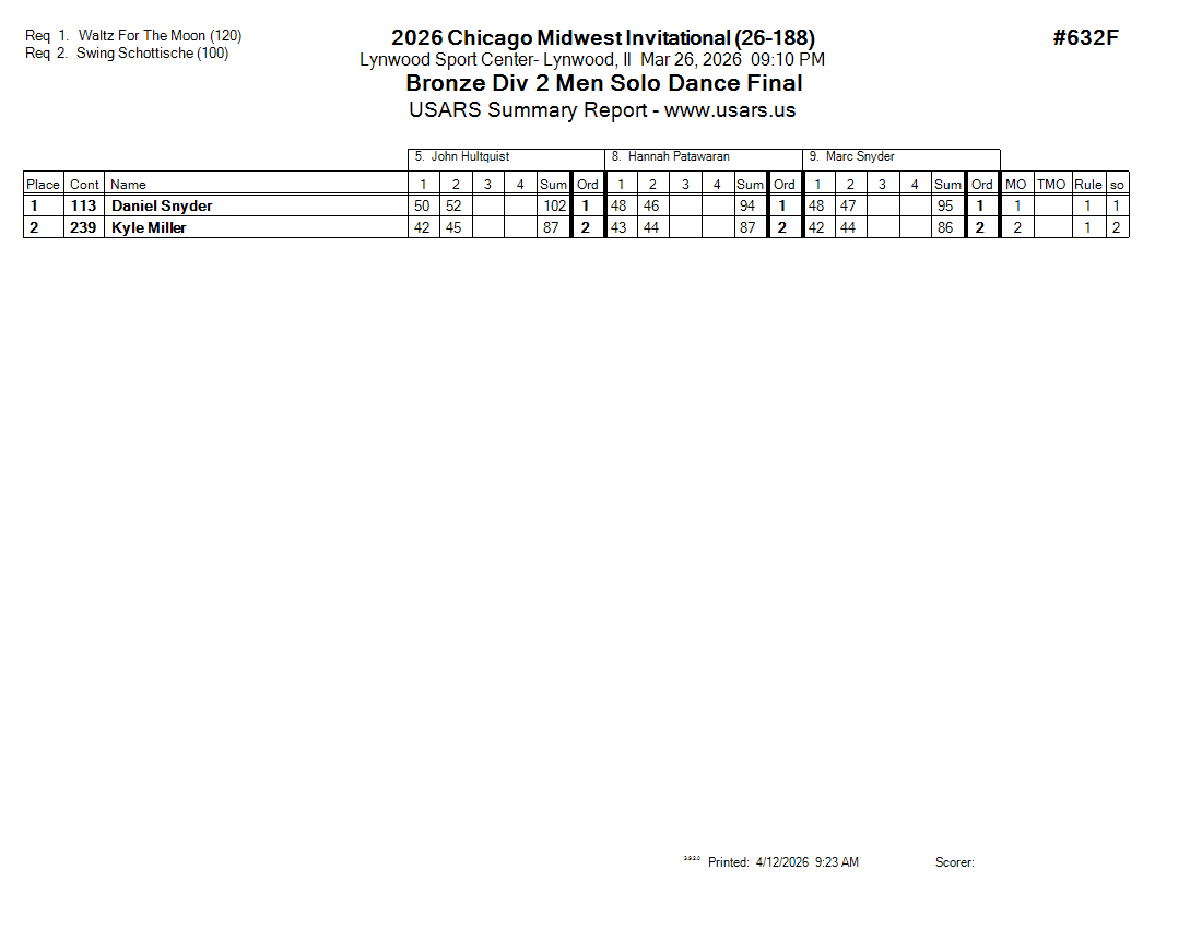 Score Sheet