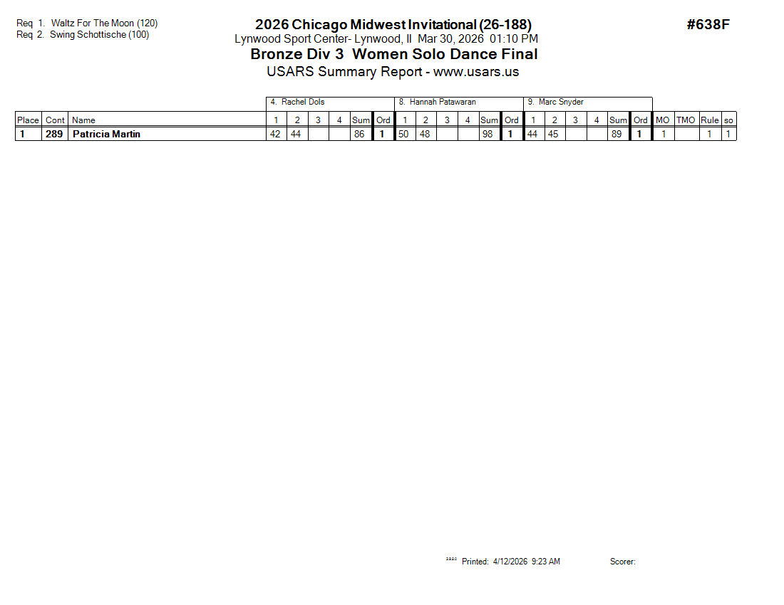 Score Sheet