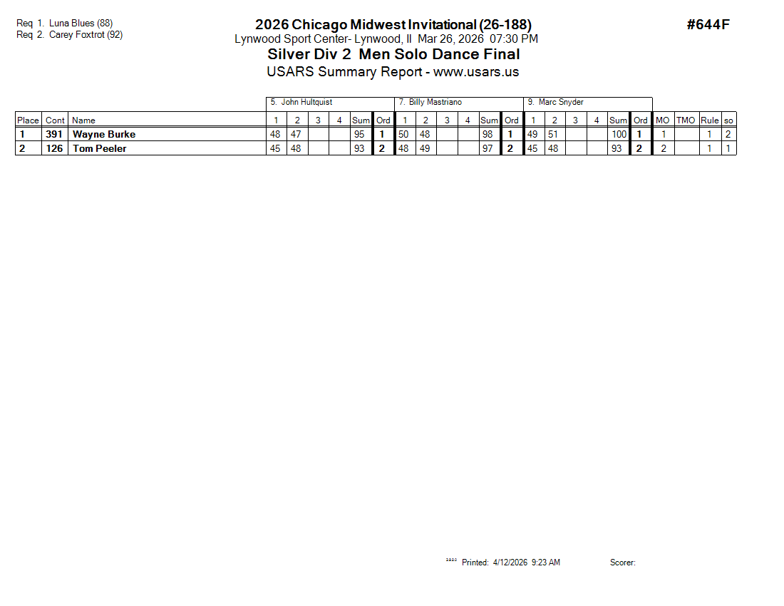 Score Sheet