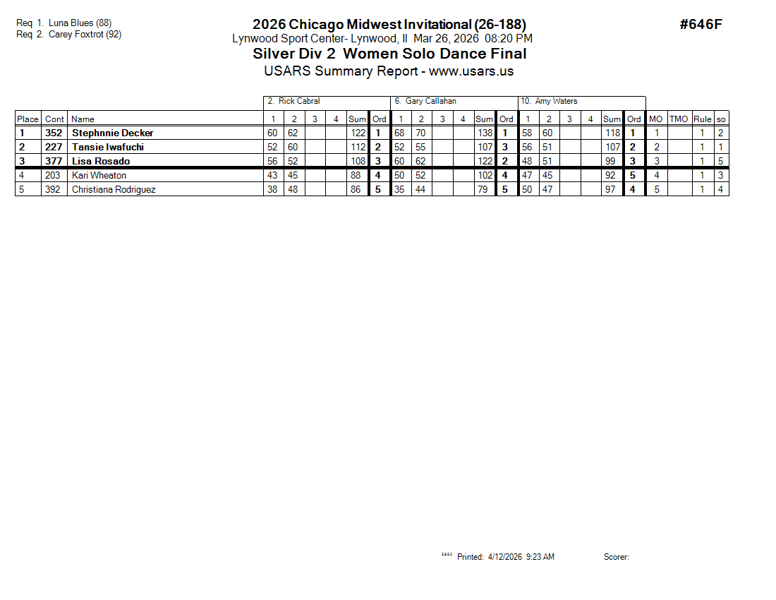 Score Sheet