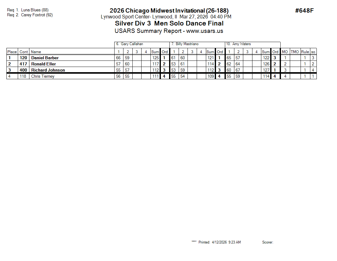 Score Sheet