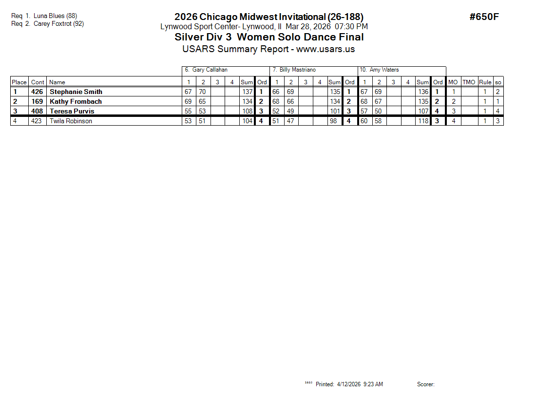 Score Sheet