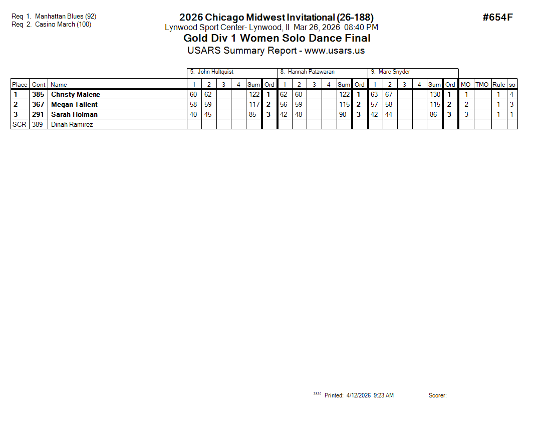 Score Sheet