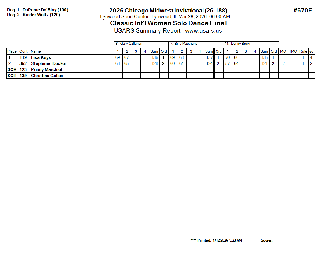 Score Sheet