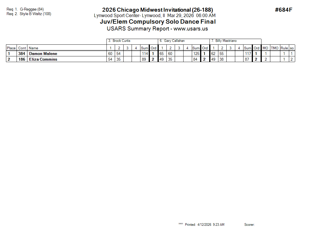 Score Sheet