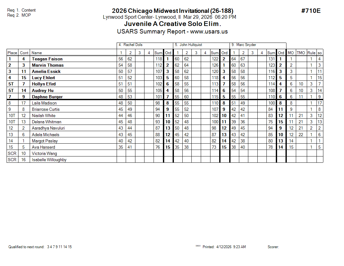 Score Sheet