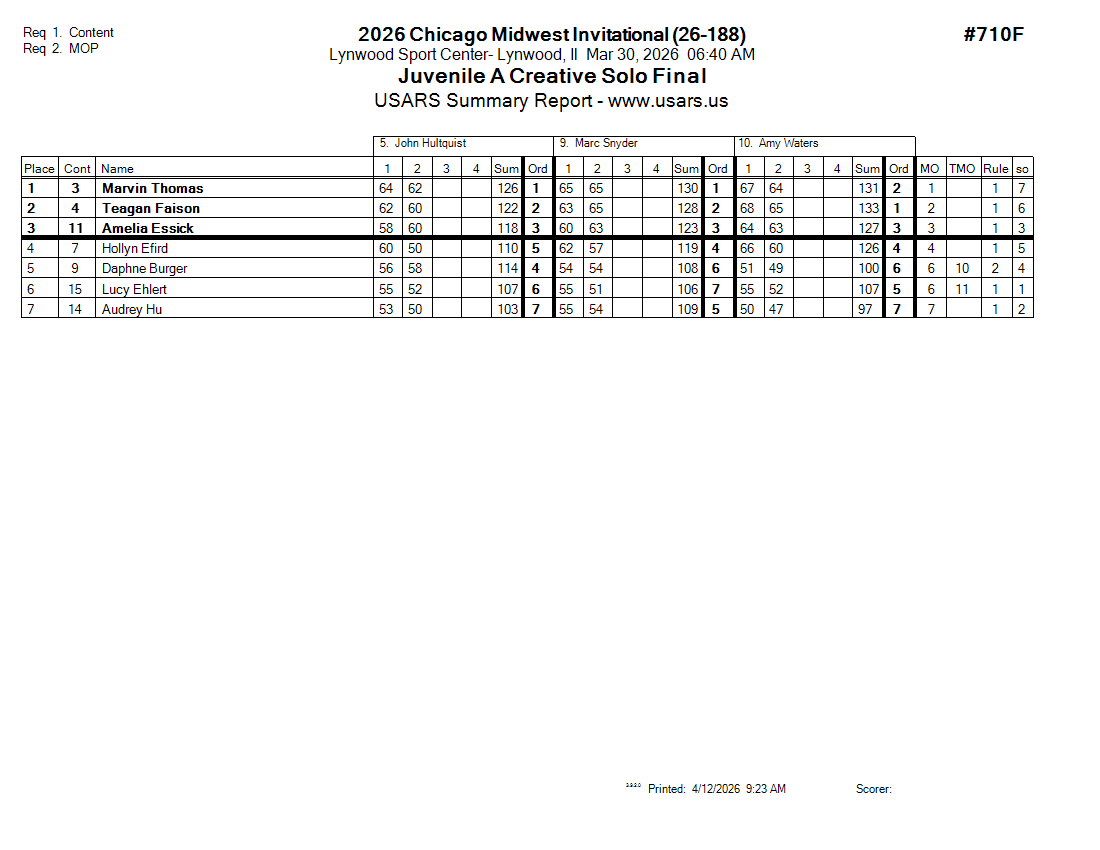 Score Sheet