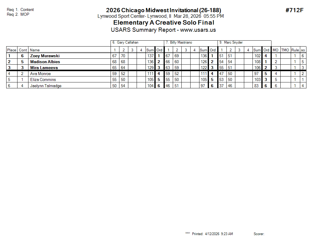 Score Sheet
