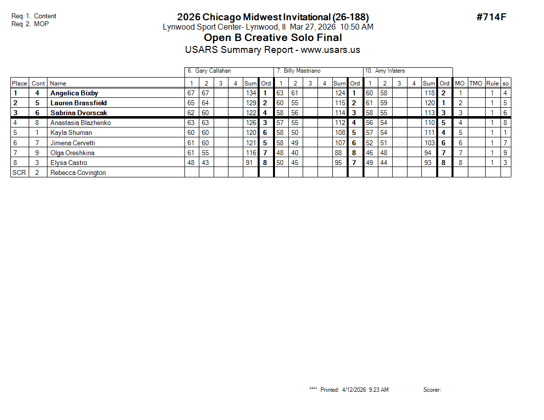 Score Sheet