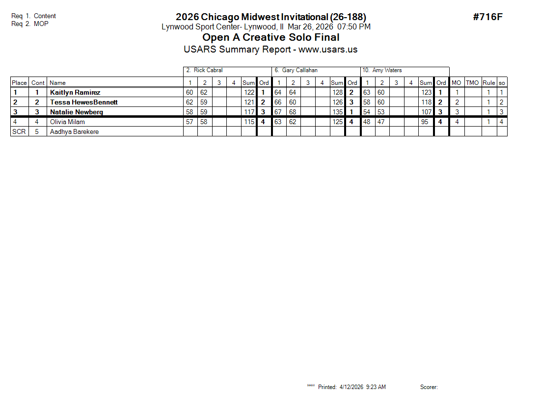 Score Sheet