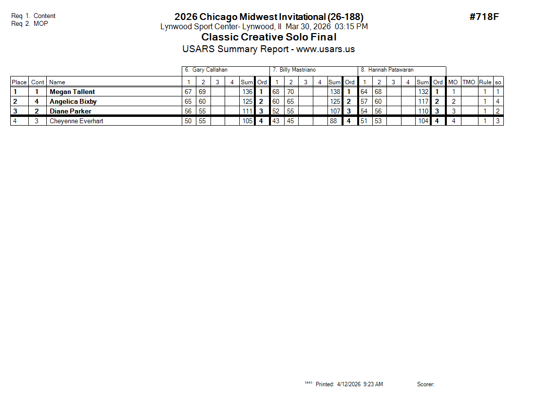 Score Sheet