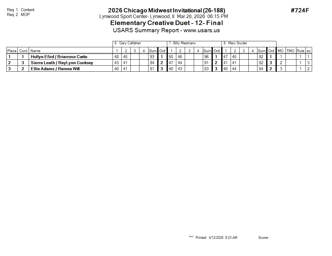 Score Sheet