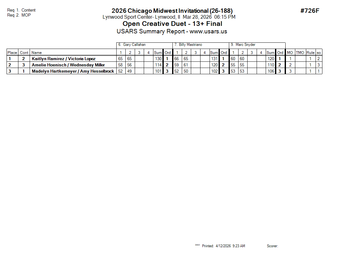 Score Sheet