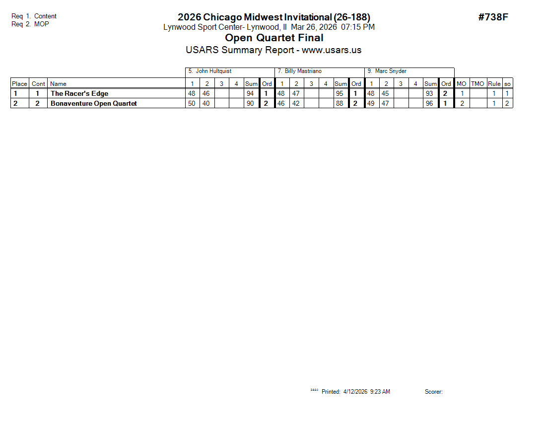 Score Sheet
