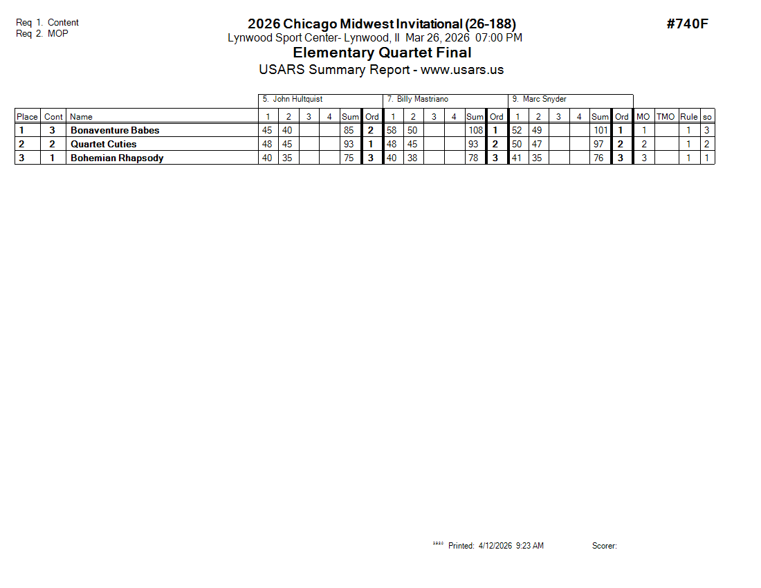 Score Sheet