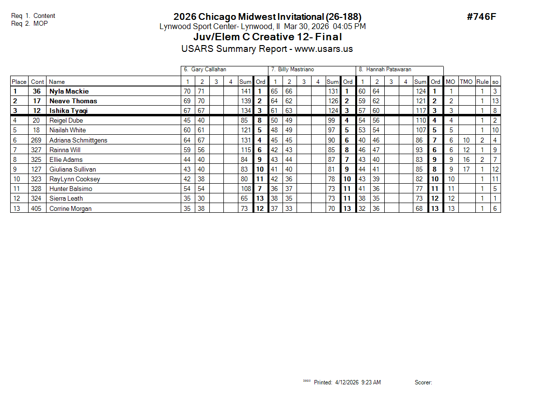 Score Sheet