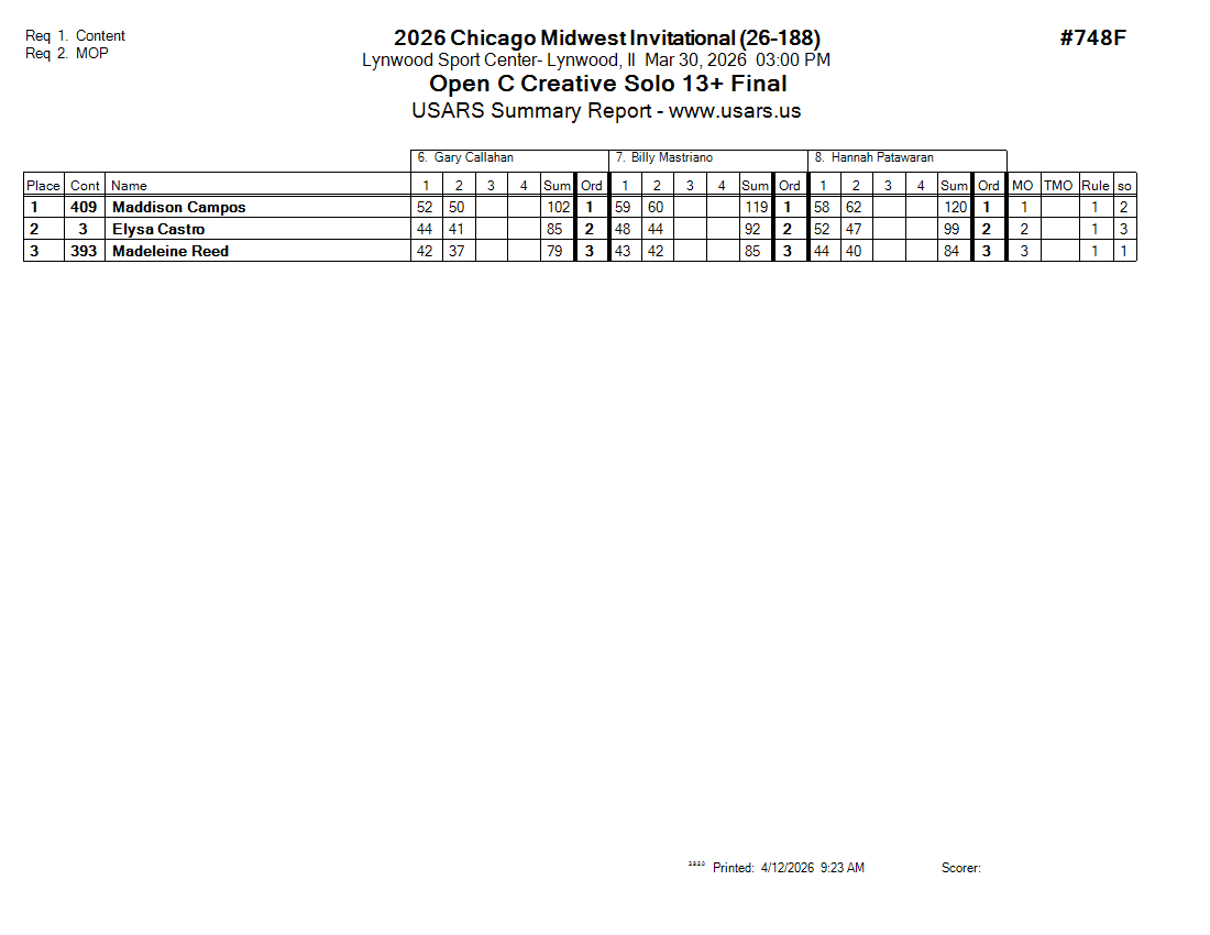 Score Sheet