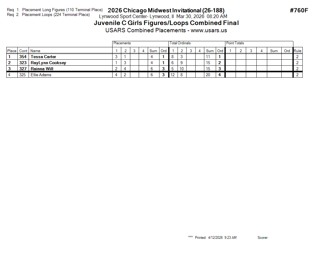 Score Sheet