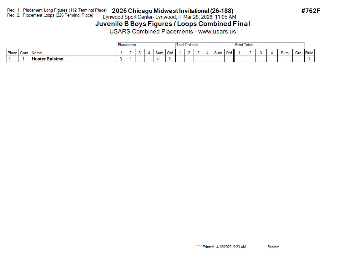Score Sheet