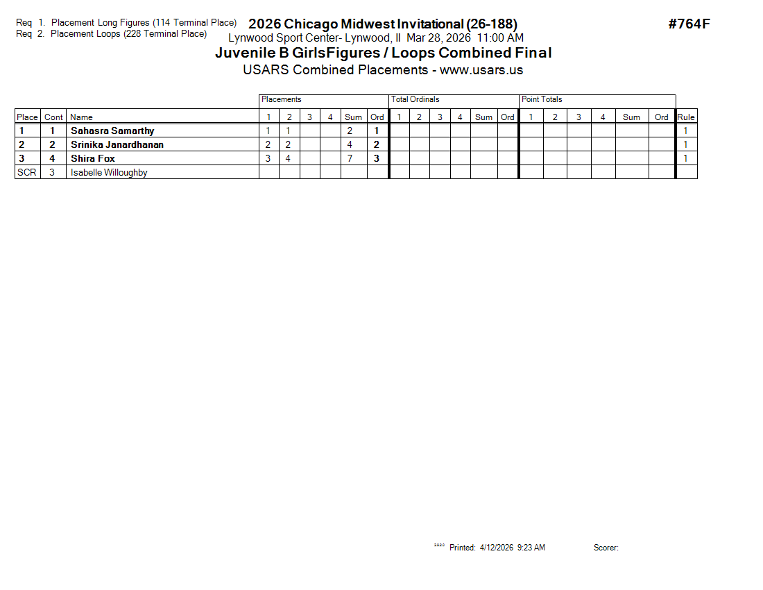 Score Sheet
