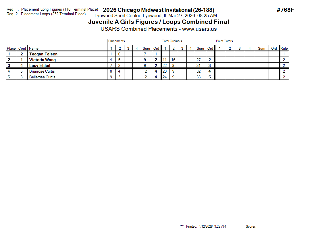 Score Sheet