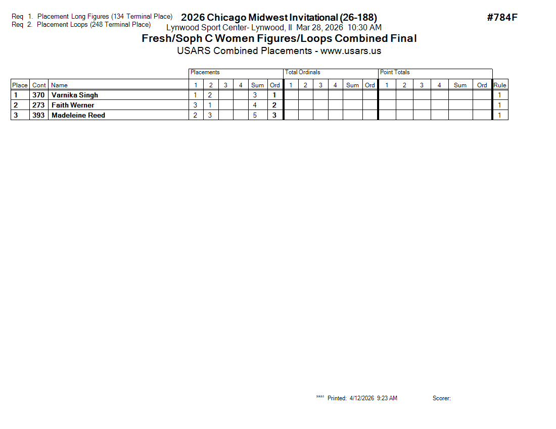 Score Sheet