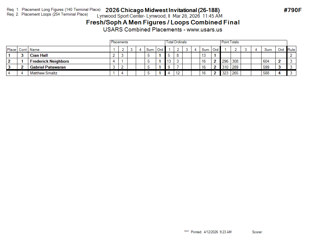 Score Sheet