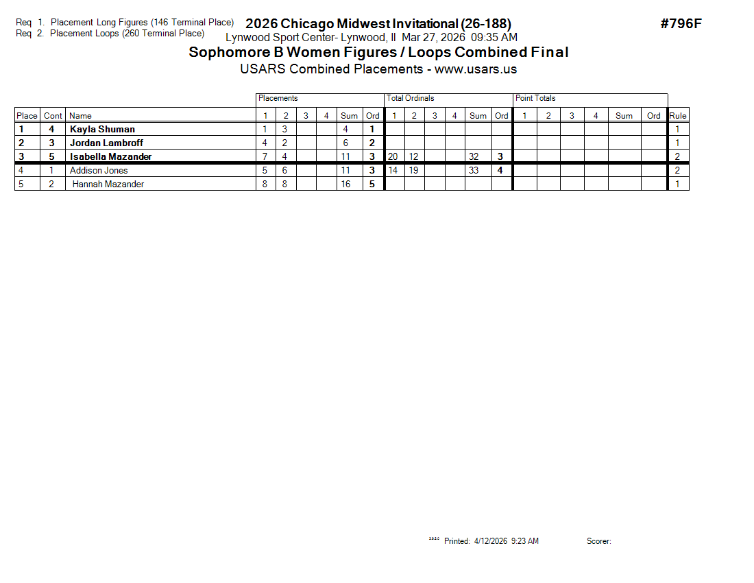 Score Sheet