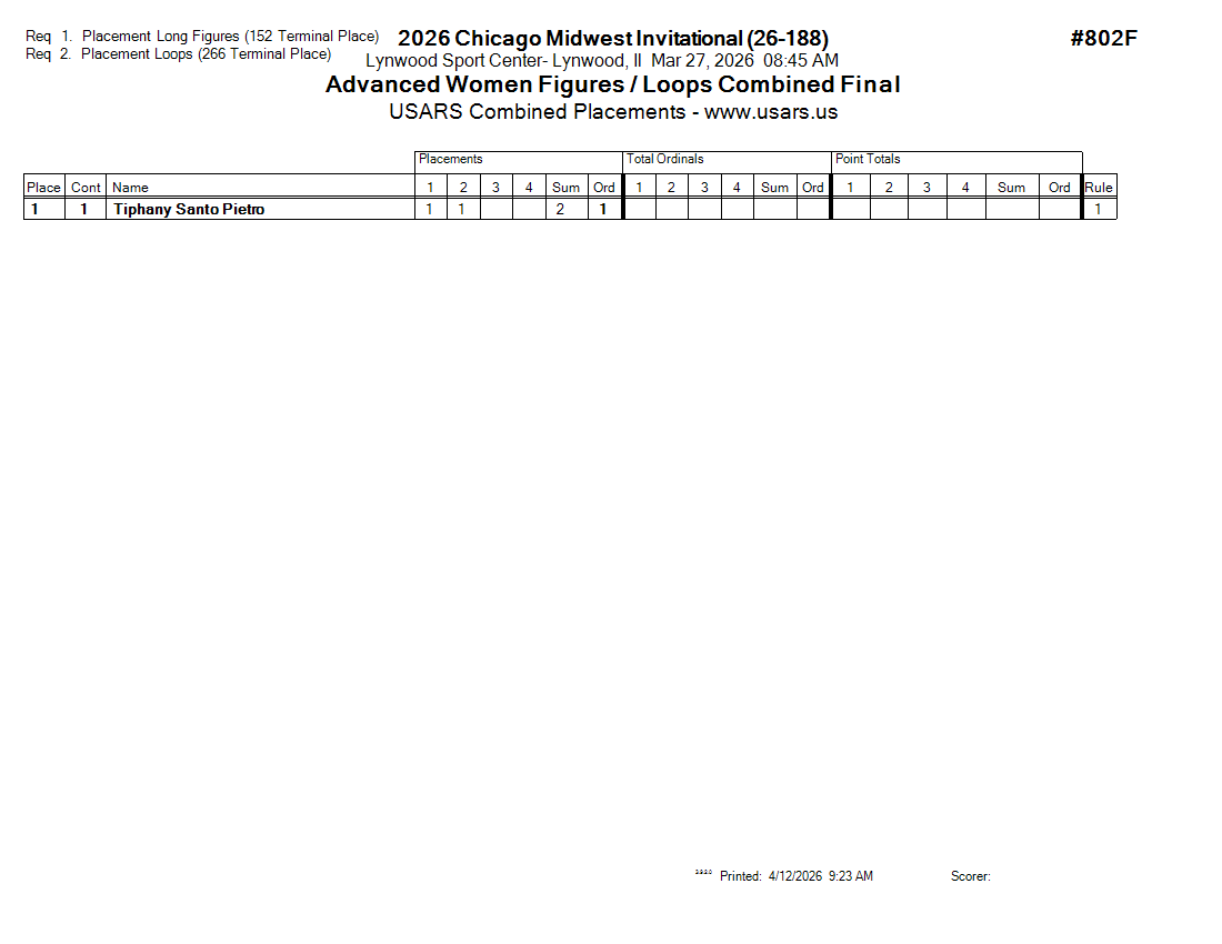 Score Sheet