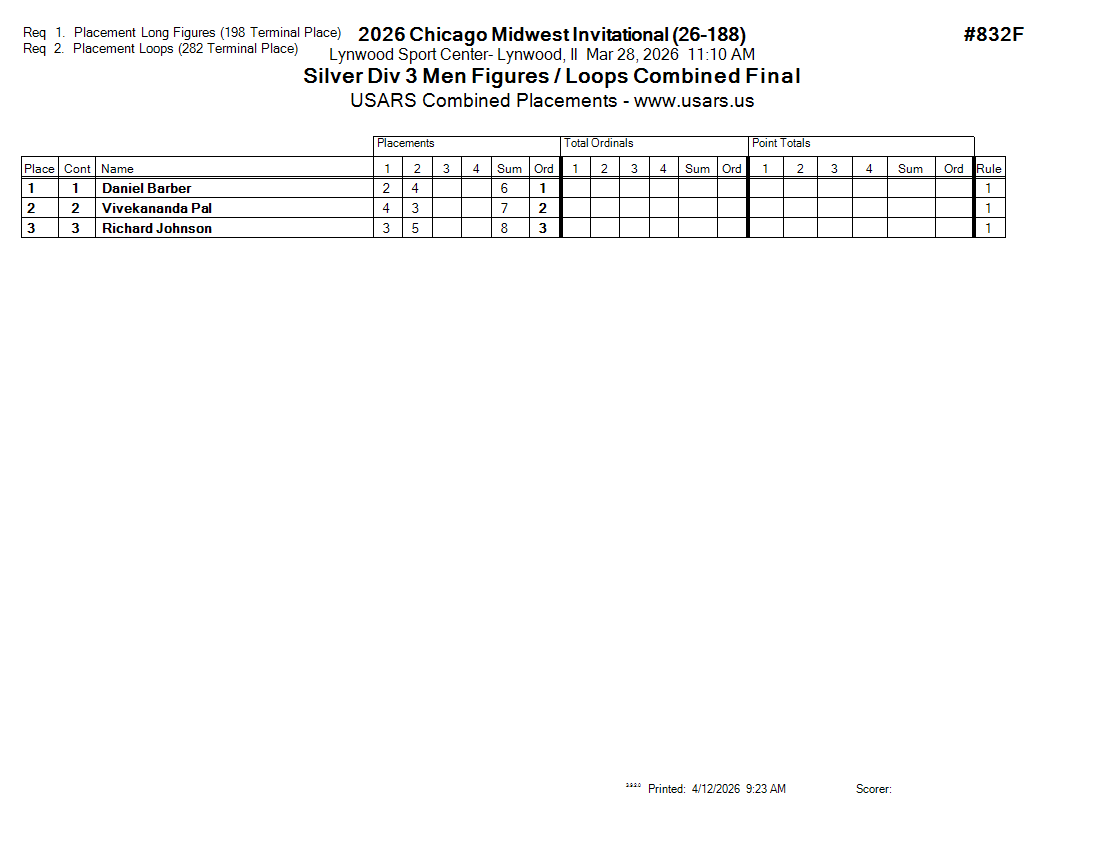 Score Sheet