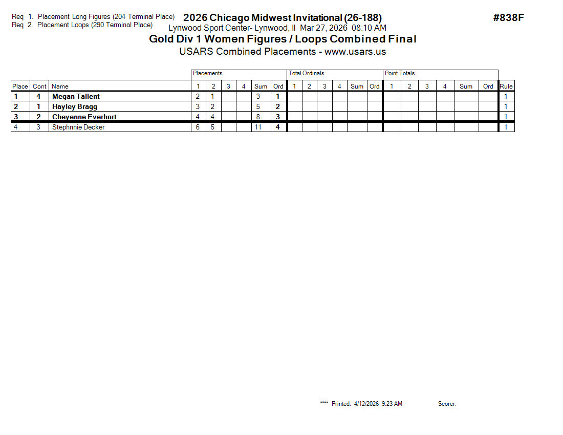 Score Sheet
